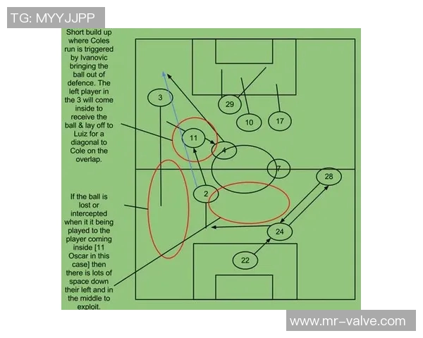 成都足球队快攻战术分析及其在比赛中的得失表现探讨